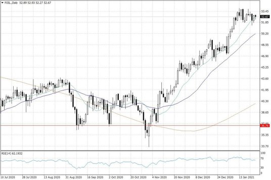 Notowania ropy naftowej WTI – dane dzienne