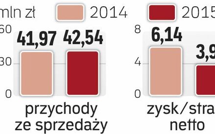 Nadsański Bank Spółdzielczy