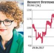 Izabela Walczewska-Schneyder, członek zarządu Benefitu Systems.