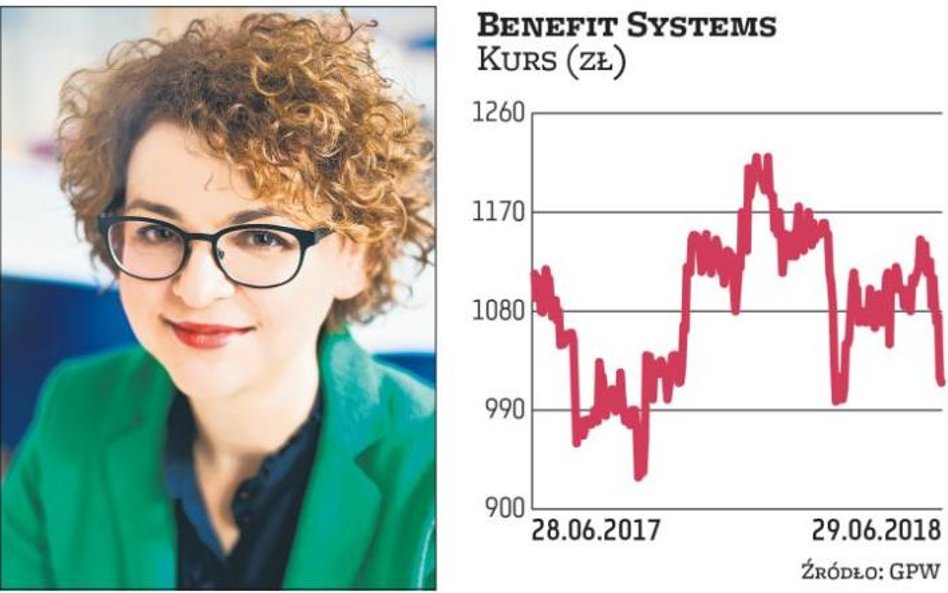 Izabela Walczewska-Schneyder, członek zarządu Benefitu Systems.