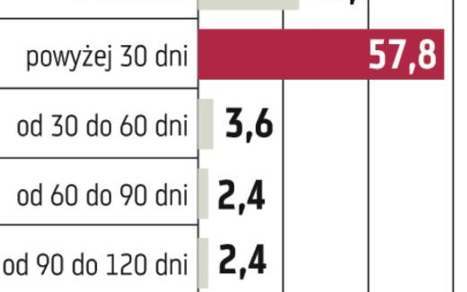 Polskie firmy płacą najwolniej w Europie