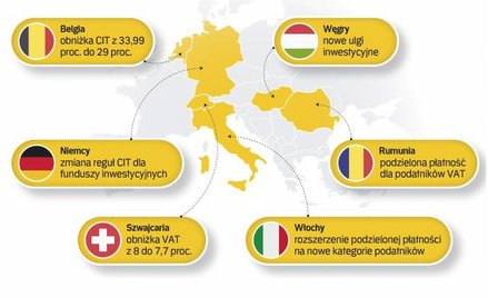 Stary kontynent walczy z nadużyciami fiskalnymi