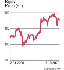 Kęty – jako dywidendowy pewniak – pojawiają się w naszym portfelu stosunkowo często. Teraz zostały w