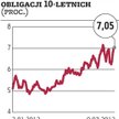 Więcej ułatwień dla Hiszpanii?