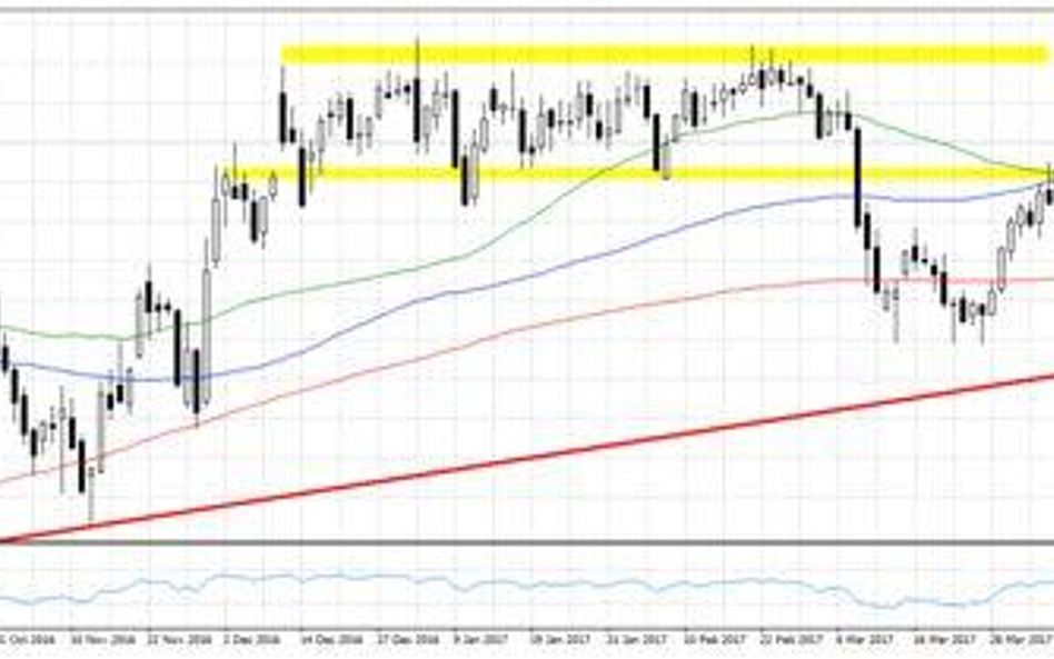 Wykres 1. WTI.f, interwał D1