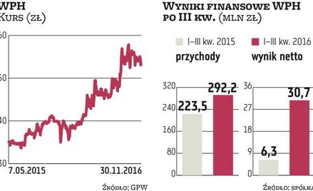 Wirtualna Polska Holding: Bez trzęsienia ziemi po zmianie akcjonariatu
