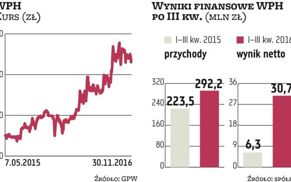 Wirtualna Polska Holding: Bez trzęsienia ziemi po zmianie akcjonariatu