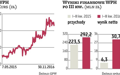 Wirtualna Polska Holding: Bez trzęsienia ziemi po zmianie akcjonariatu