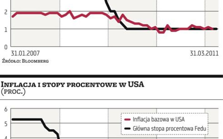 Wyższe stopy nie wstrząsną rynkami