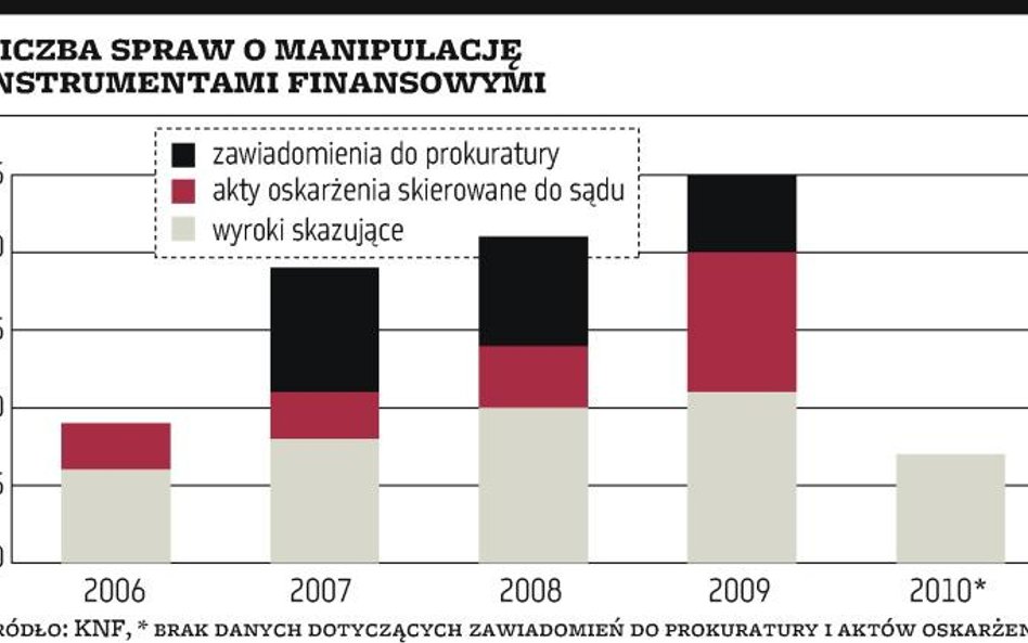 Co z manipulacją?