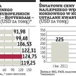 Zapowiada się rok drogiego węgla