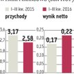 MOL: Koncern ogłosił pięcioletnią strategię