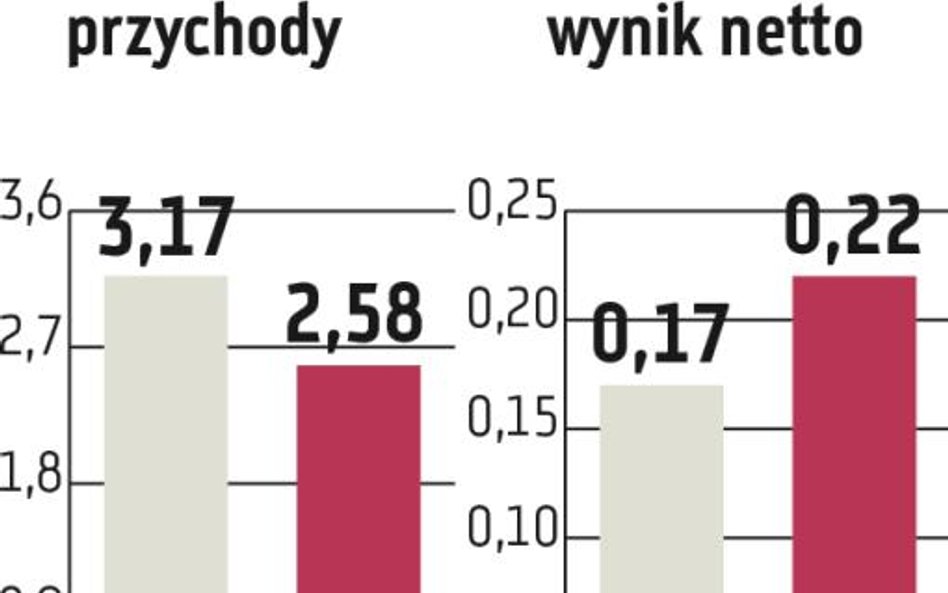 MOL: Koncern ogłosił pięcioletnią strategię