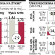 Ubezpieczenia: Stabilne półrocze