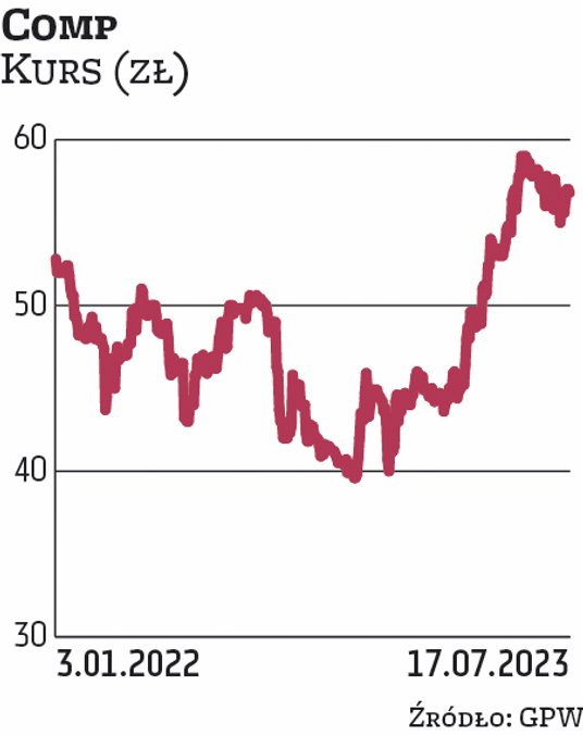 Robert Tomaszewski jest prezesem i akcjonariuszem Compa. Wycena spółki wynosi obecnie 320 mln zł. Fo
