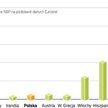 kapitalizacja rynkowa i wielkoŚĆ obrotów na regulowanych rynkach kapitałowych w wybranych państwach 