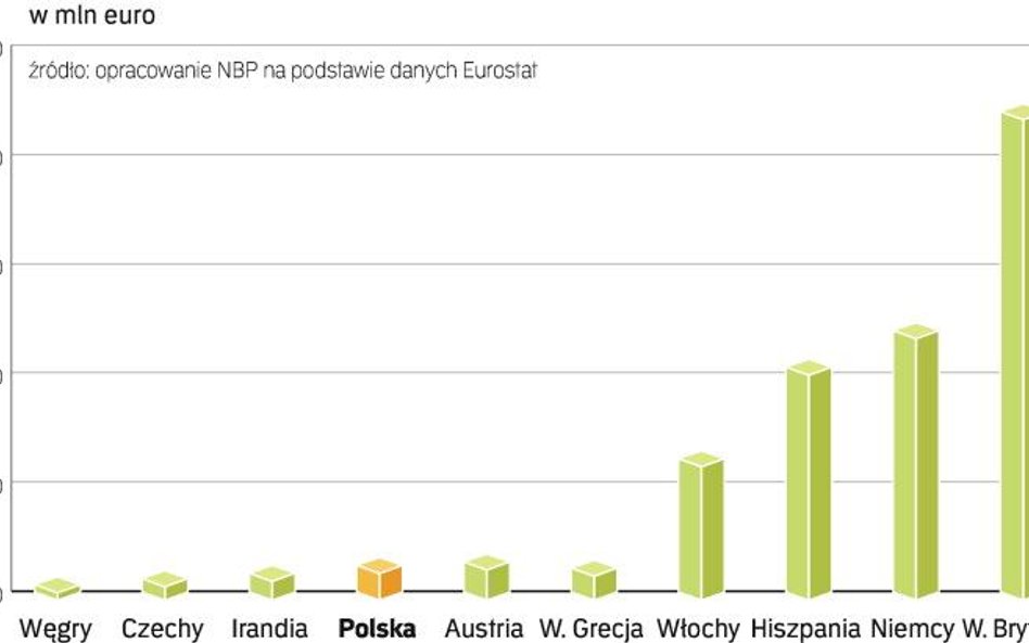 kapitalizacja rynkowa i wielkoŚĆ obrotów na regulowanych rynkach kapitałowych w wybranych państwach 