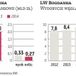 LW Bogdanka: Węglowa spółka szuka nowych rynków zbytu