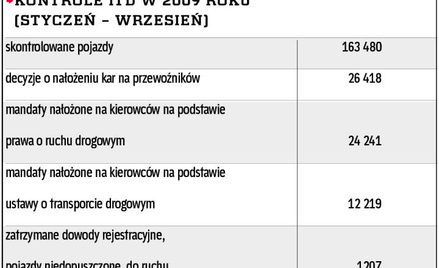 Pilnują, by prowadzący samochód nie siedział zbyt długo za kierownicą