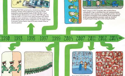 Fragment rewersu mapy. Obok pierwszych całkowicie wolnych wyborów w 1990 r. rząd postanowił się poch