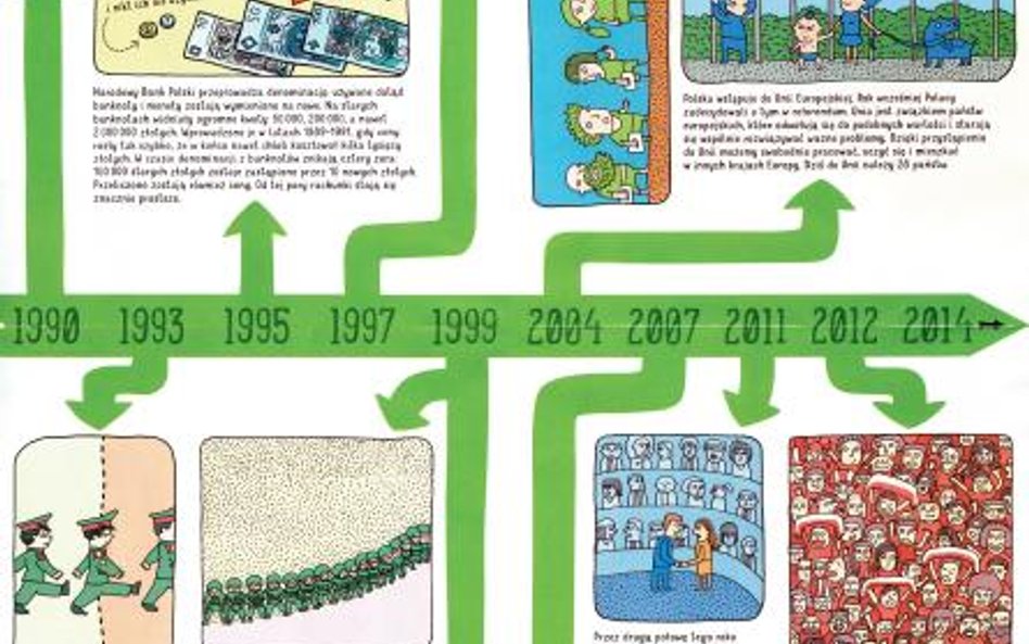 Fragment rewersu mapy. Obok pierwszych całkowicie wolnych wyborów w 1990 r. rząd postanowił się poch