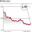 MNI: Cała para w obronę kursu