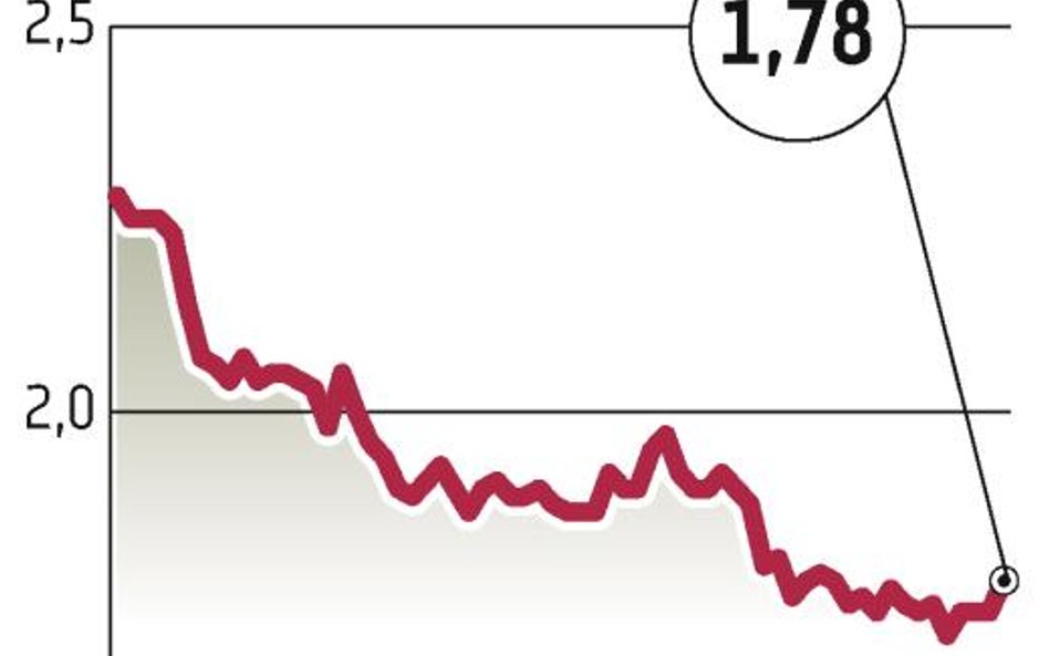 MNI: Cała para w obronę kursu