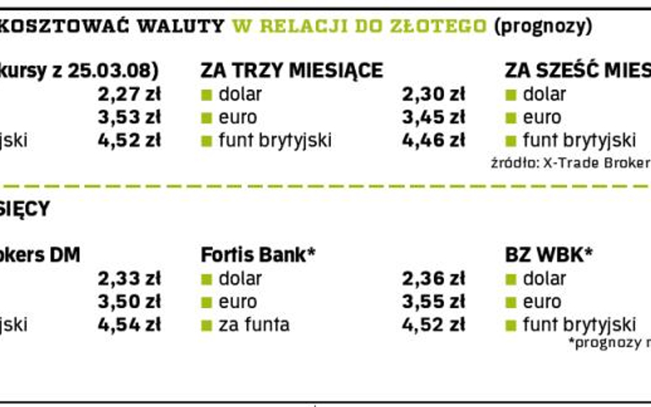 U nas odsetki rosną, za granicą maleją