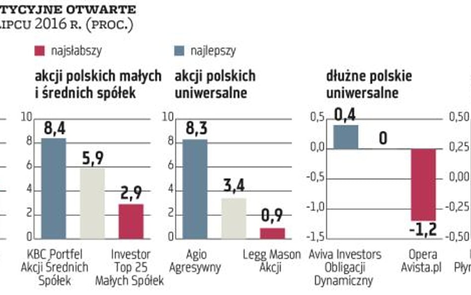 Inwestorzy przecierają oczy ze zdumienia