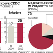 CEDC, Belvedere: Kurczą się udziały w rynku drogich marek