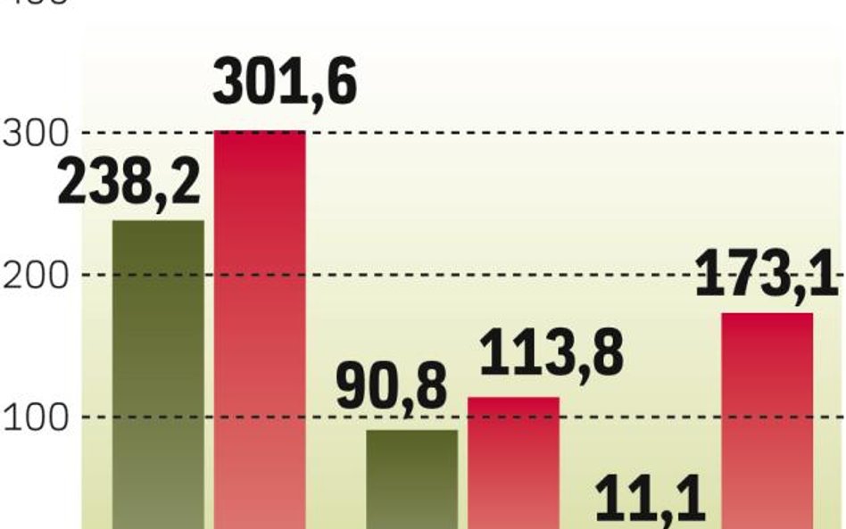 W 2011 r. niemal wszystkie banki miały rekordowe wyniki finansowe