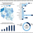 Jednostki samorządu objęte pogramami naprawczymi w latach 2012-2017