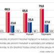 Coraz krócej czekamy na klucze
