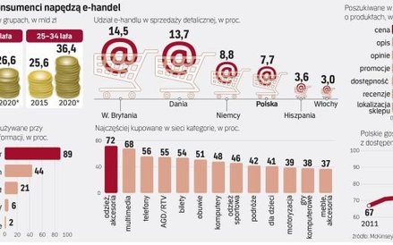 Zakupy w sieci stają się realną alternatywą dla tradycyjnych