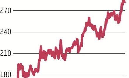 Liderzy i maruderzy 2019 roku: Producenci gier i telekomy na fali