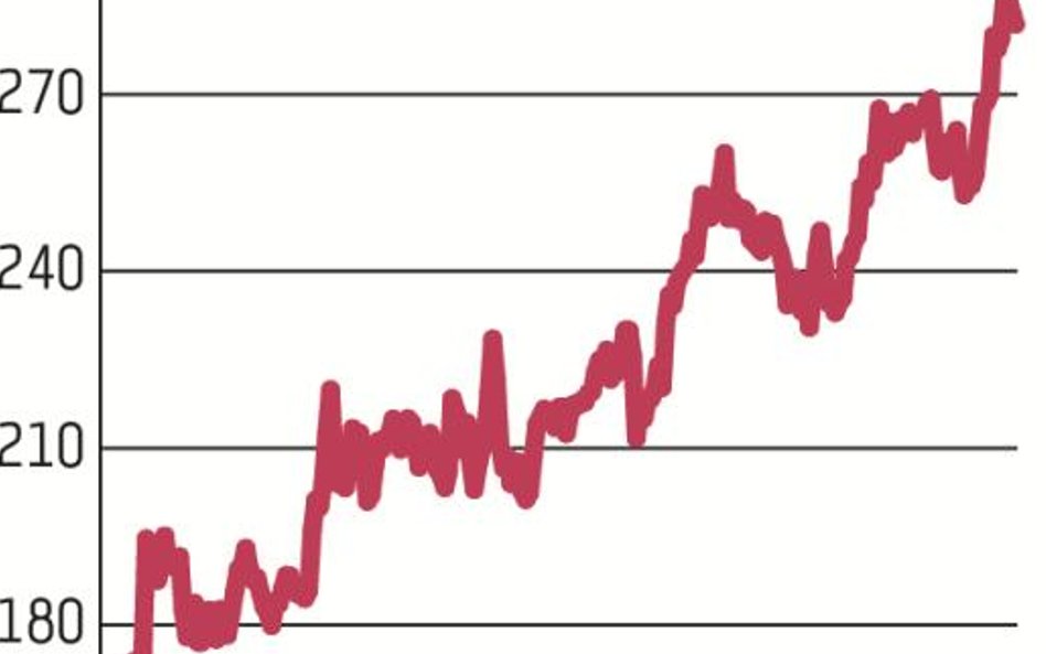 Liderzy i maruderzy 2019 roku: Producenci gier i telekomy na fali