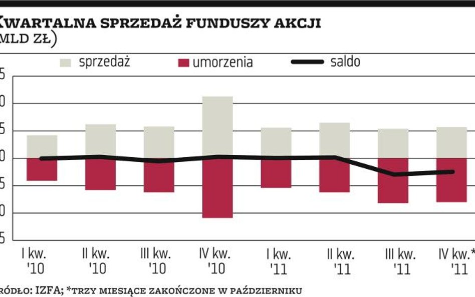 Zarządzający ostrożnie rysują scenariusze sytuacji rynkowej