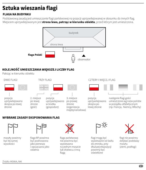 Jak należy wieszać flagę?