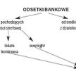 ODSETKI BANKOWE