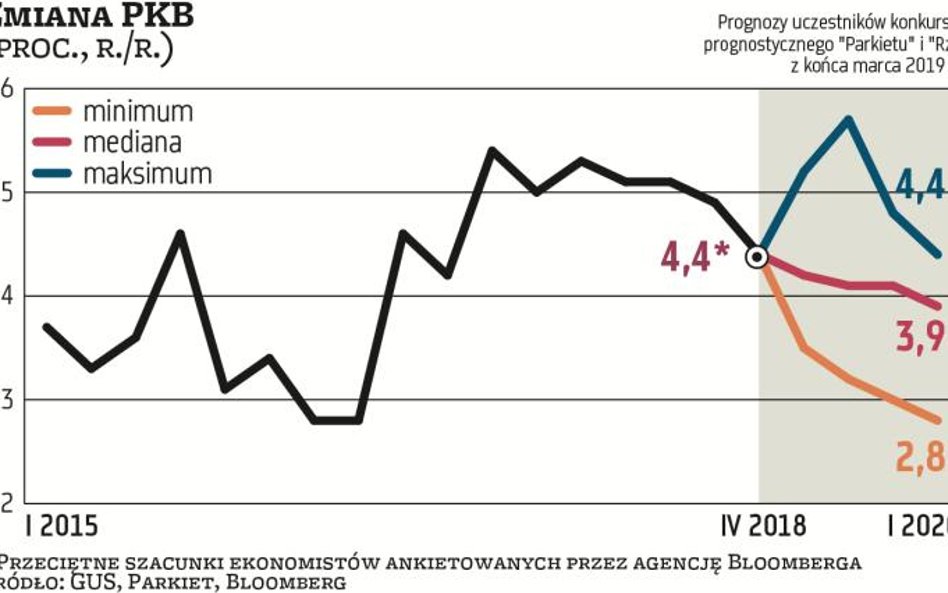 Kolejny rok bezinflacyjnego boomu w polskiej gospodarce