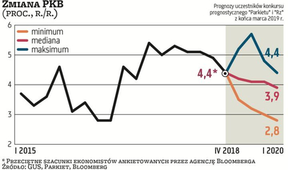 Kolejny rok bezinflacyjnego boomu w polskiej gospodarce