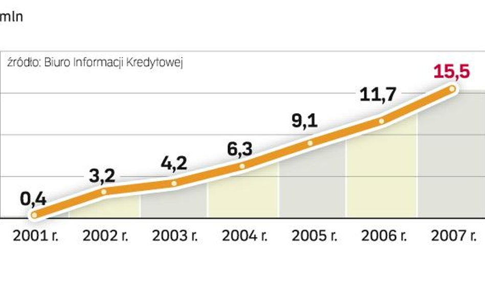 Banki: nowe kontrole klientów