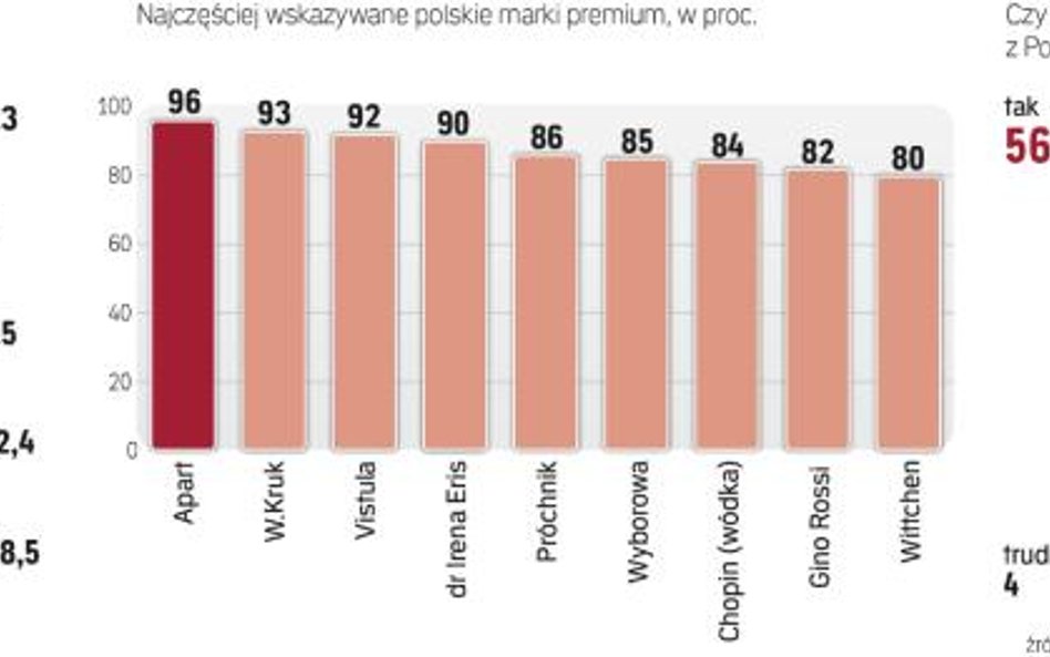Rynek jubilerski jest bardzo konkurencyjny. Zwłaszcza na poziomie międzynarodowym.