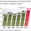 Realnie sprzedaż papierosów spada. Rynek zyskuje w ujęciu wartościowym głównie dzięki wzrostowi cen.