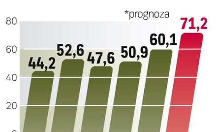 Realnie sprzedaż papierosów spada. Rynek zyskuje w ujęciu wartościowym głównie dzięki wzrostowi cen.