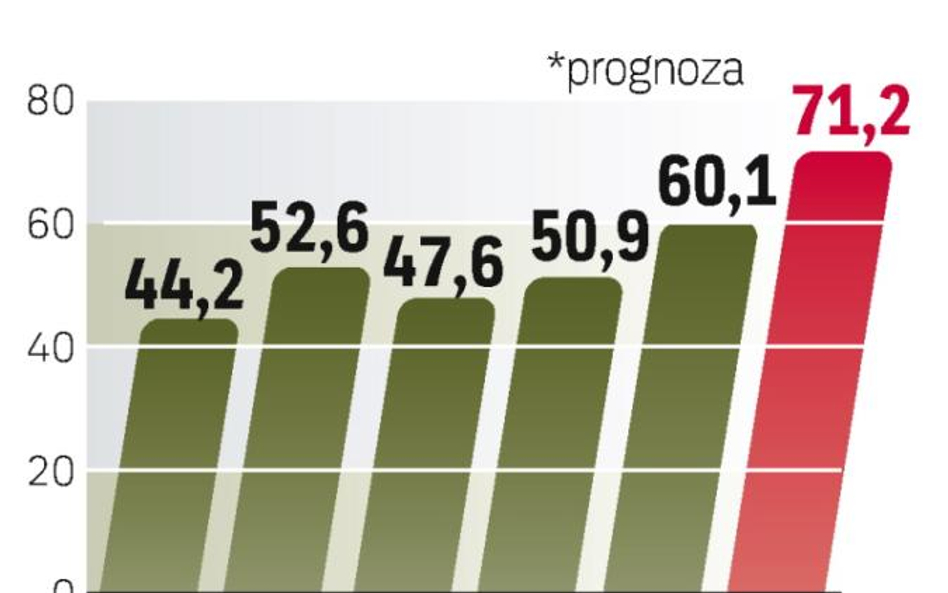 Realnie sprzedaż papierosów spada. Rynek zyskuje w ujęciu wartościowym głównie dzięki wzrostowi cen.