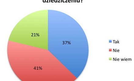 Nie znamy zalet II filara