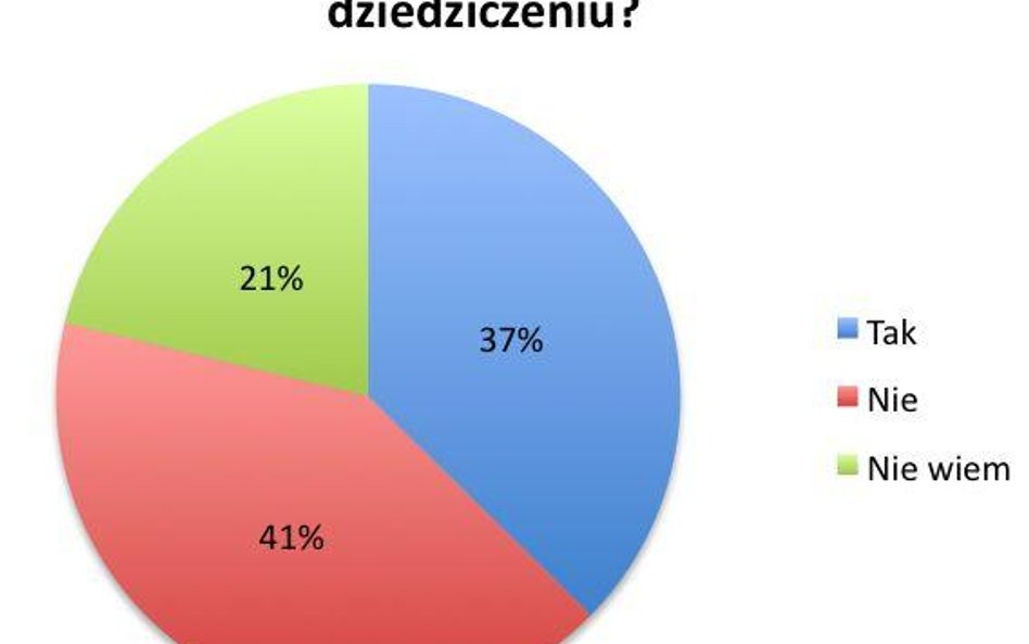 Nie znamy zalet II filara