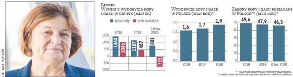 Grupa Lotos od lat duże nadzieje wiąże z wydobyciem ropy i gazu ze złóż znajdujących się pod dnem Mo