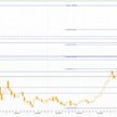 Wykres tygodniowy US Dollar Index, źródło: Thomson Reuters